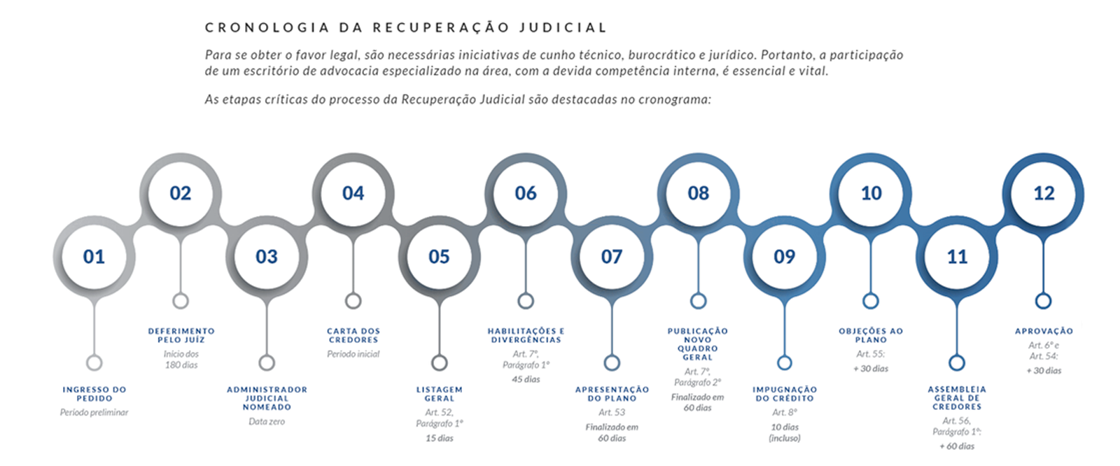 4 Implantação do Plano de Recuperação Judicial